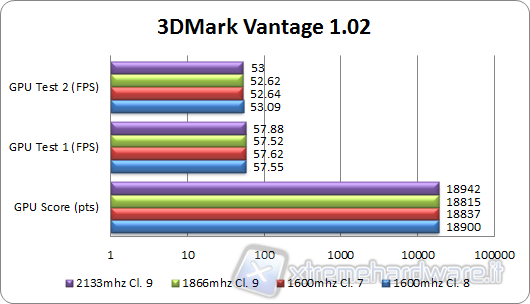 3dmark