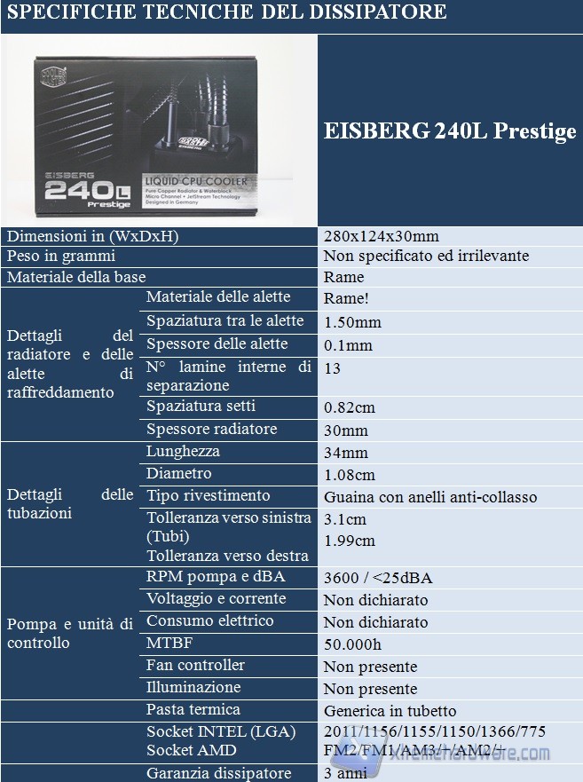 specifiche dissipatore