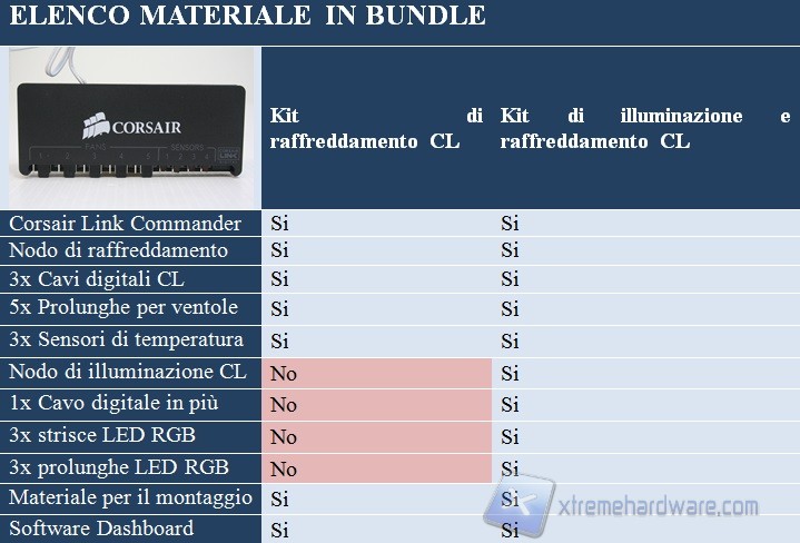 elenco materiale